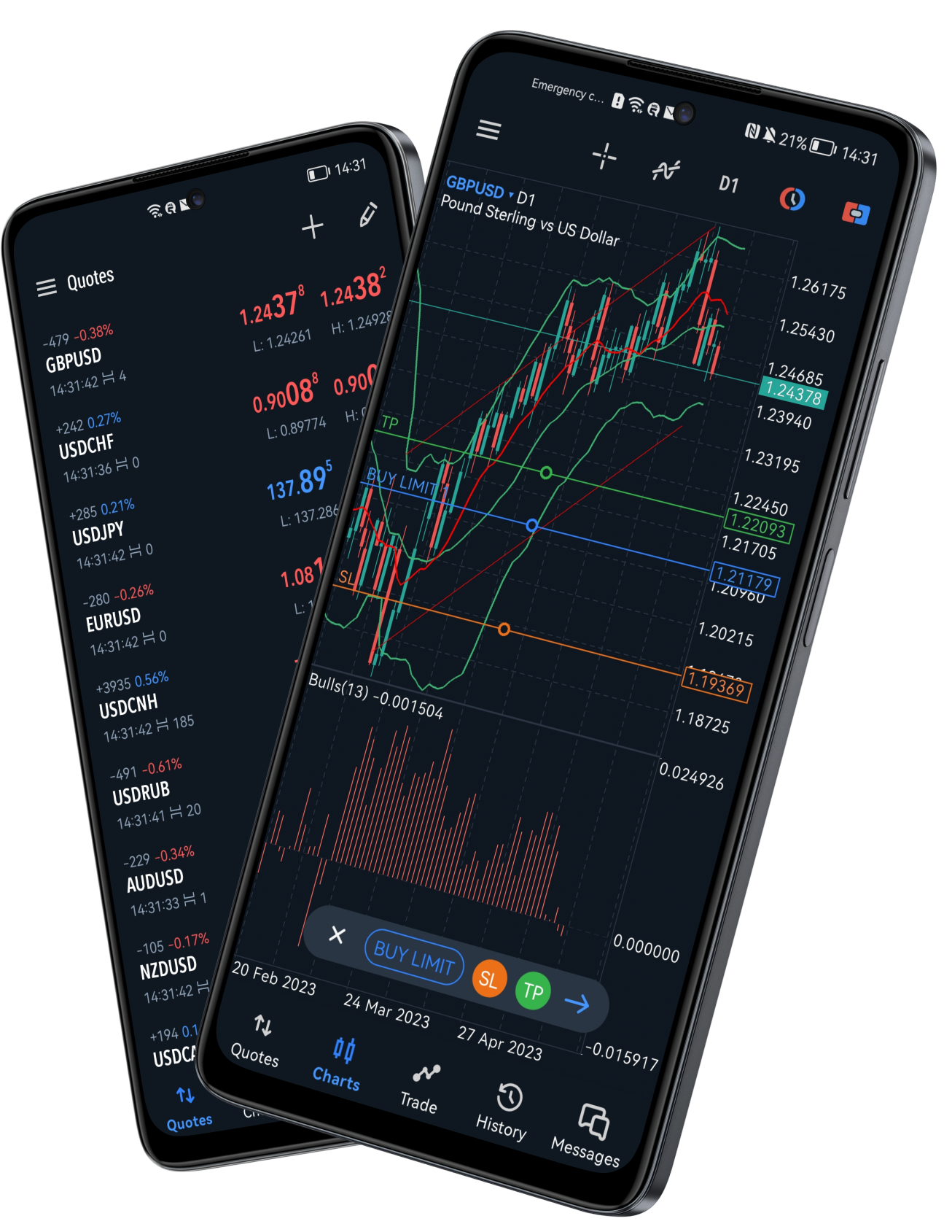 Mobile Trading