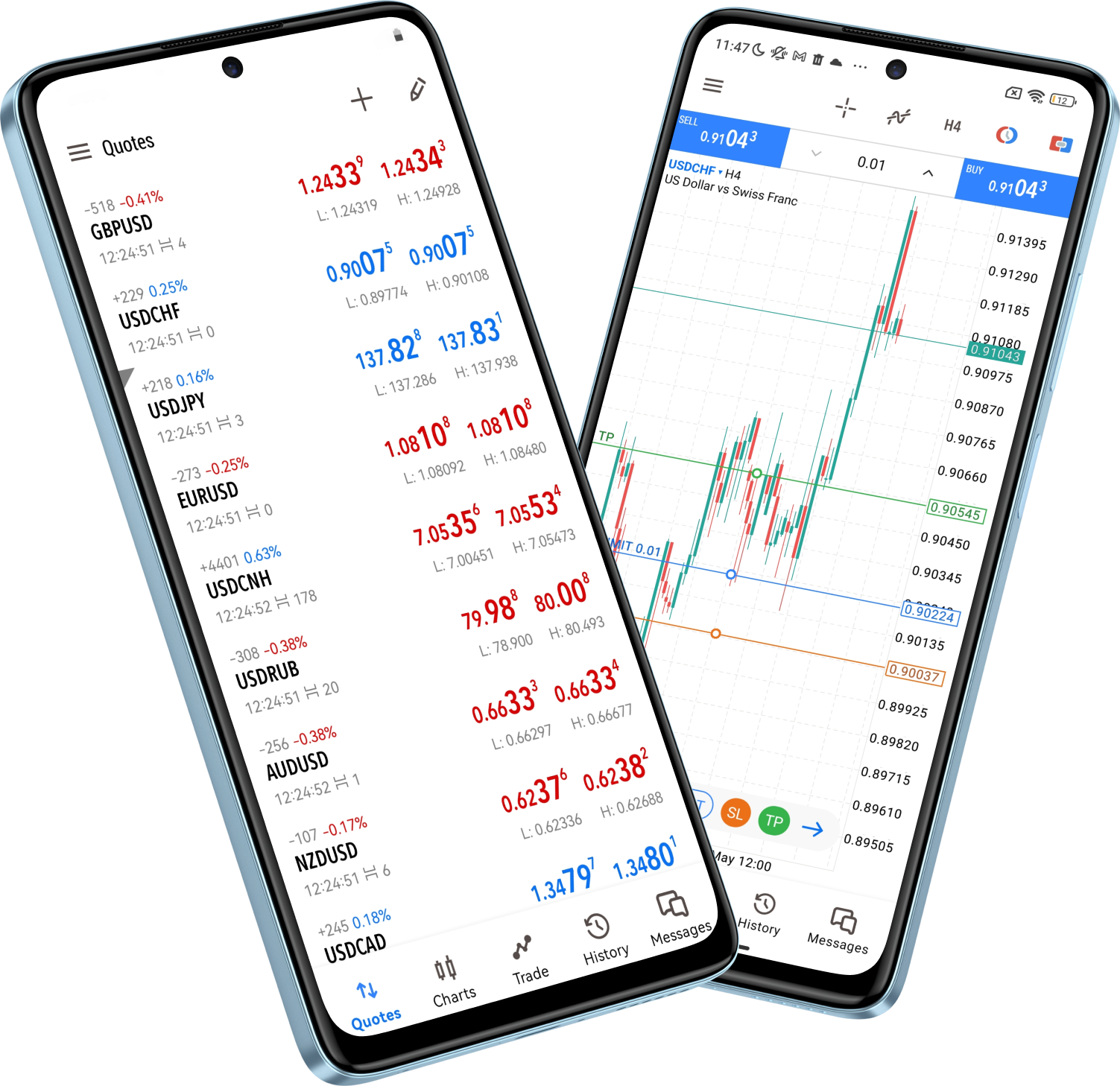 KRM Markets Mobile App